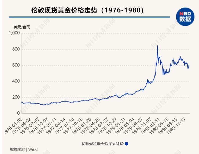 “印钞比赛”下半场持续多久？央行加息潮何时来临？