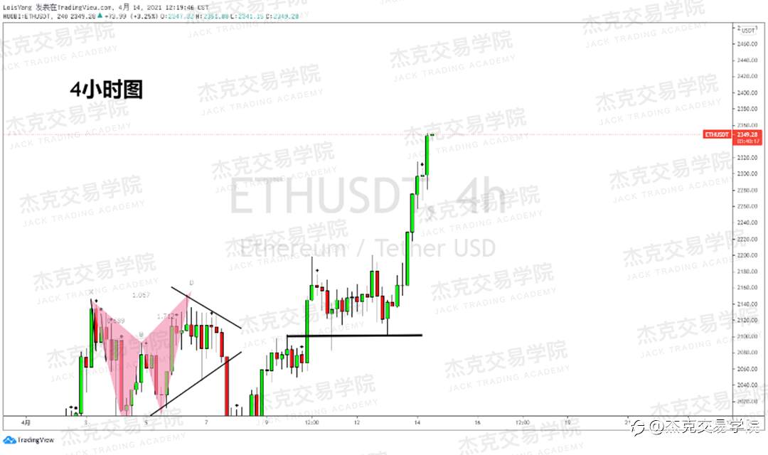 [4月14日策略]黄金/原油/英镑/欧元/美日/澳元/标普/BTC/ETH