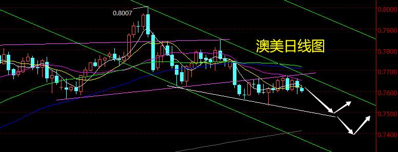 老黑策略：4.12外汇分析策略