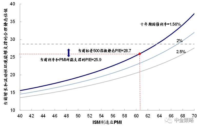 美联储何时缩减QE？