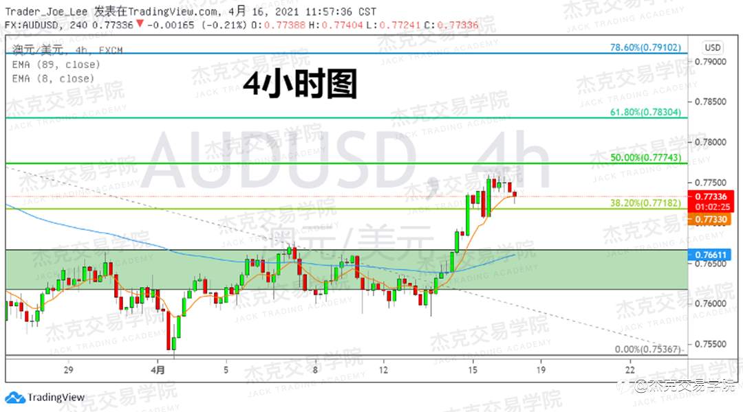 [4月16日策略]黄金/原油/英镑/欧元/美日/澳元/标普/BTC/ETH