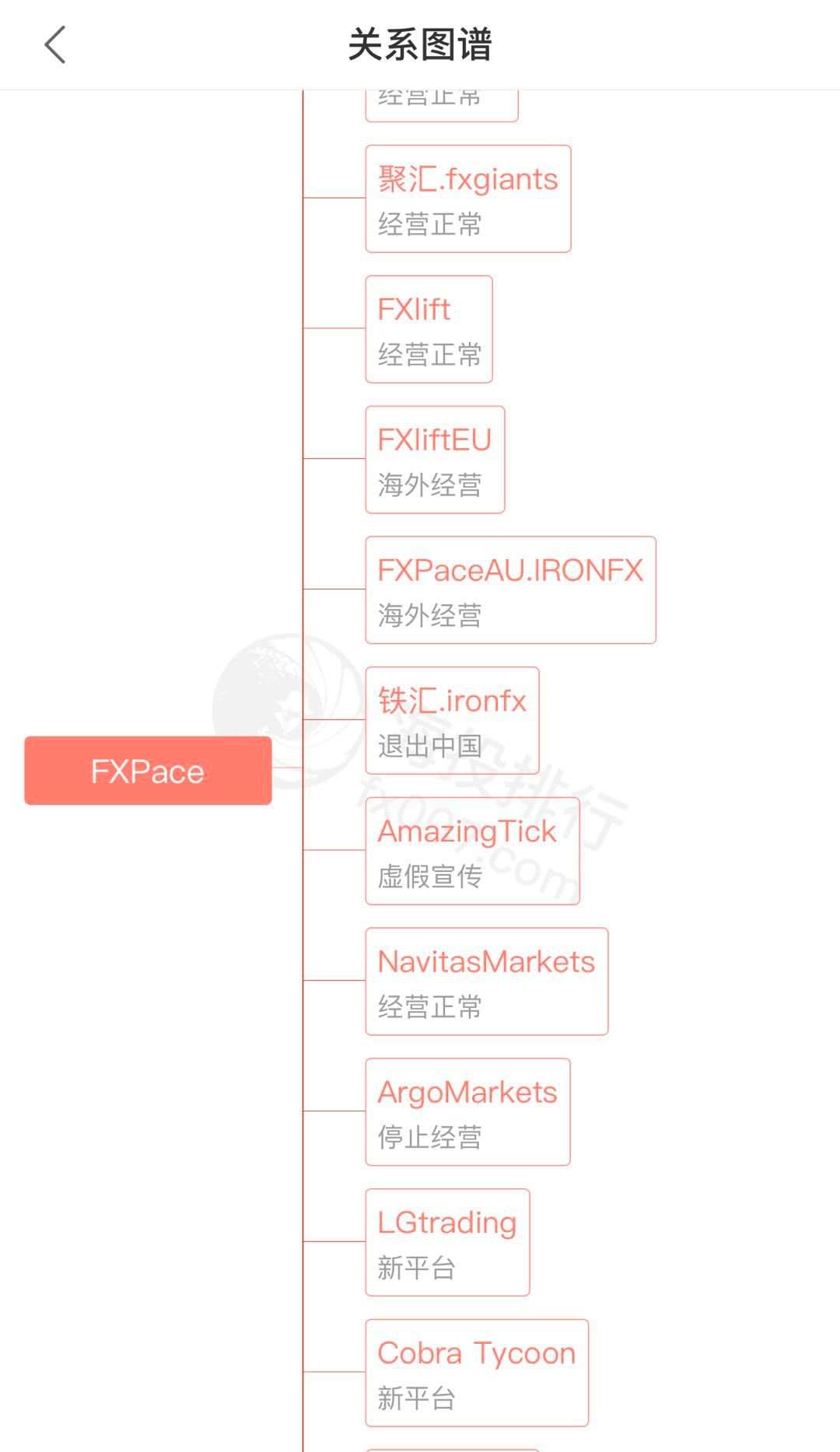 外汇平台套牌FCA+P图！这个卷走18亿美金的“铁汇”又卷土重来了？