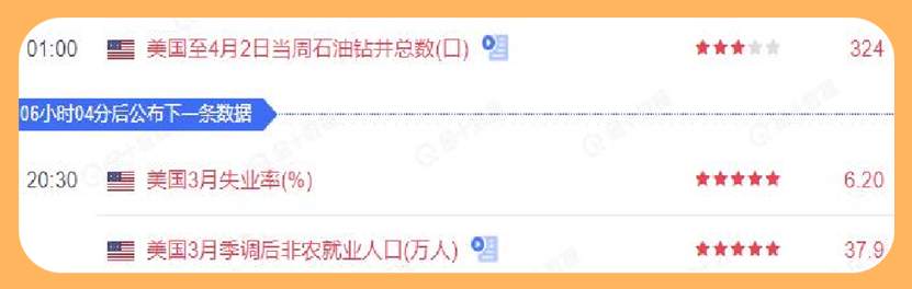 一边失业一边就业，非农数据怎么预判？