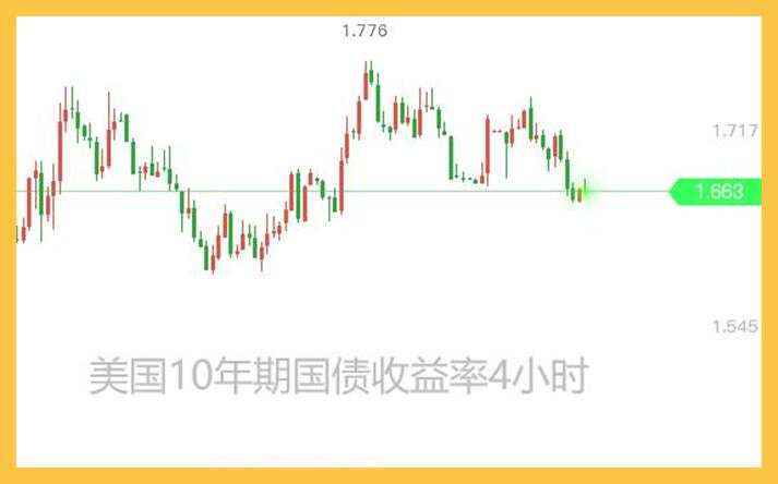 欧元区服务业堪忧；黄金还得诱一次空
