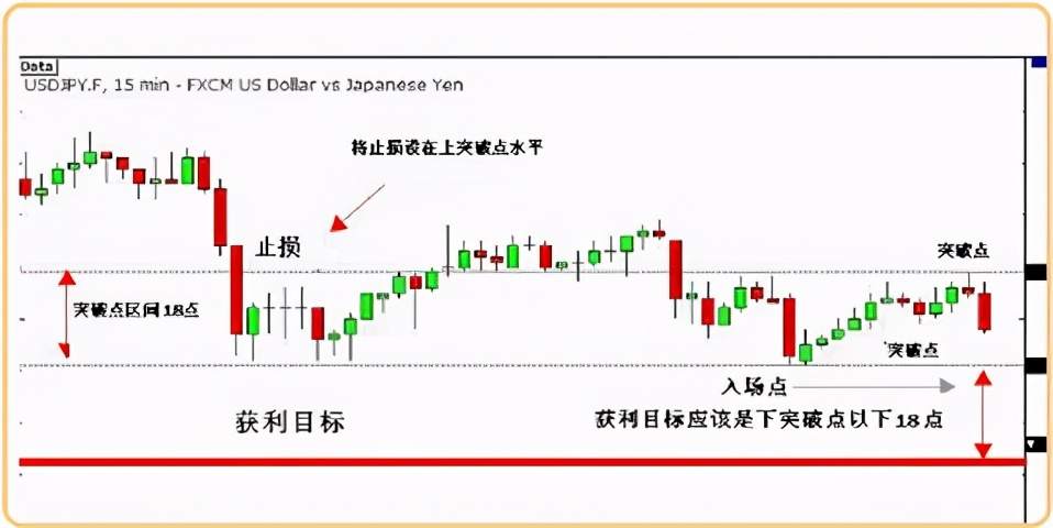 如何通过新闻信息进行交易？