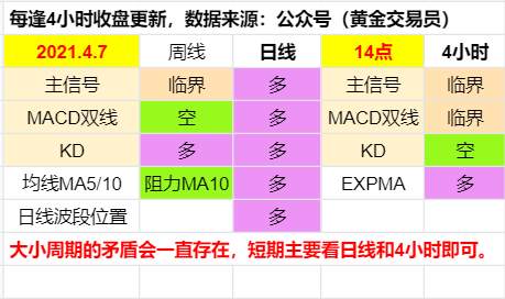 先跌后涨，比较好