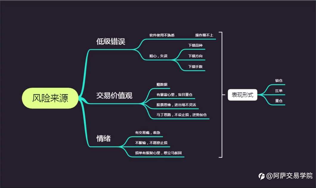 【精选收藏】关于外汇交易中的仓位管理&风险控制，我有10年经验要跟你说！