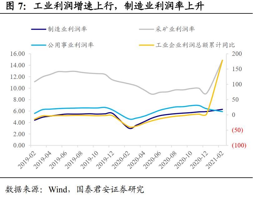 2021年资本市场的主线是什么？