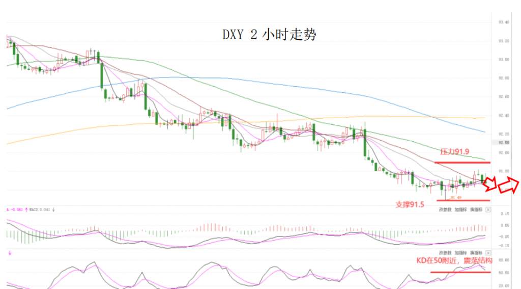 MEXGroup：大通晚报|短线非美货币企稳回升，但美元下行空间仍然有限