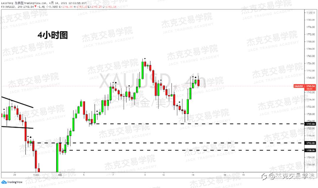 [4月14日策略]黄金/原油/英镑/欧元/美日/澳元/标普/BTC/ETH