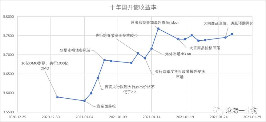 中性货币政策下的中性市场