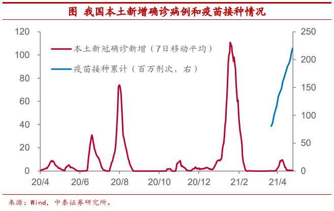 全球疫情反弹利好中国经济？