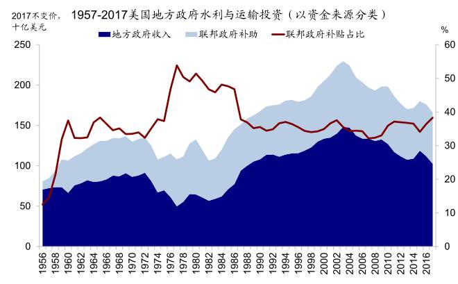 拜登基建和加税计划有何影响？
