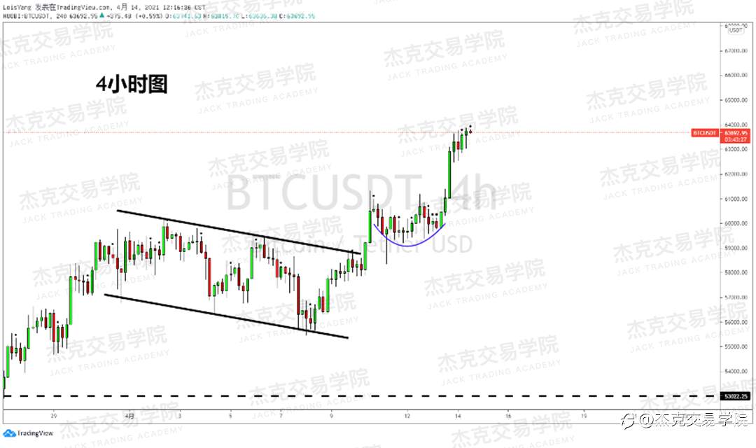 [4月14日策略]黄金/原油/英镑/欧元/美日/澳元/标普/BTC/ETH