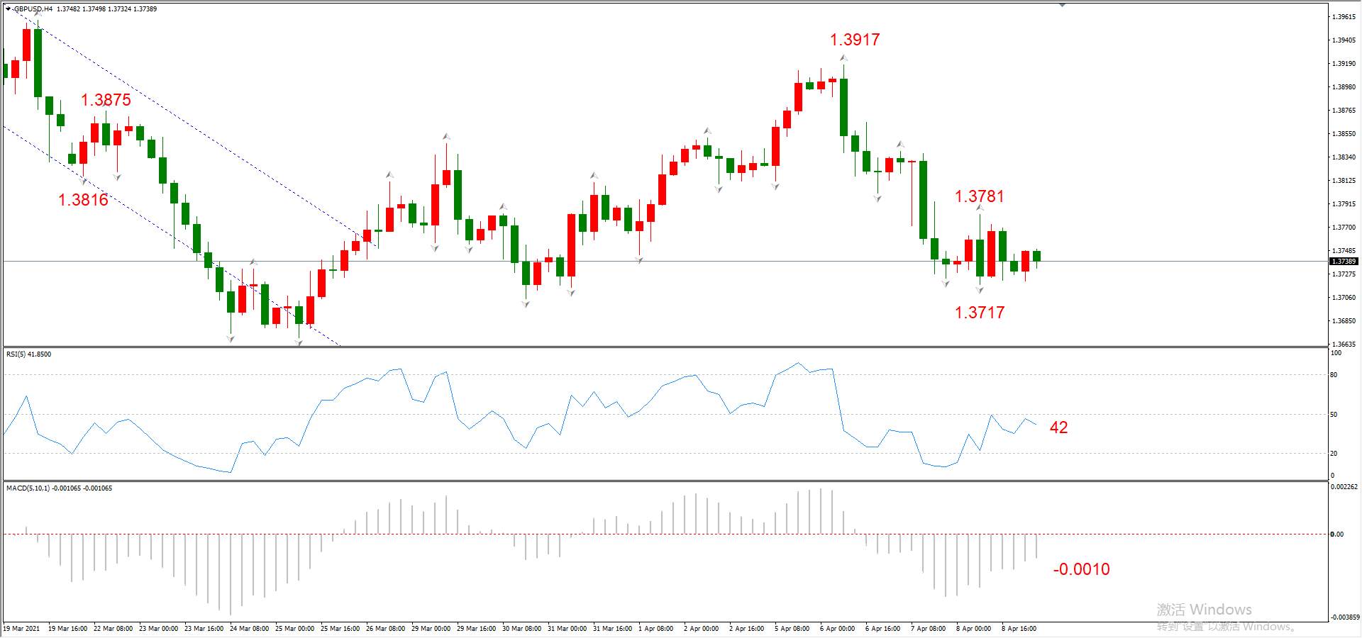 ATFX早评0409：欧元、黄金、原油，短线H4分析