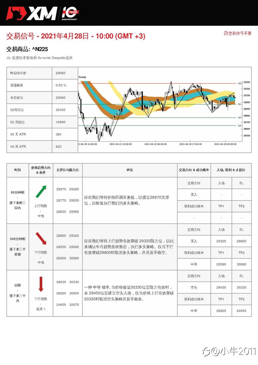 4/28交易信号-JP225