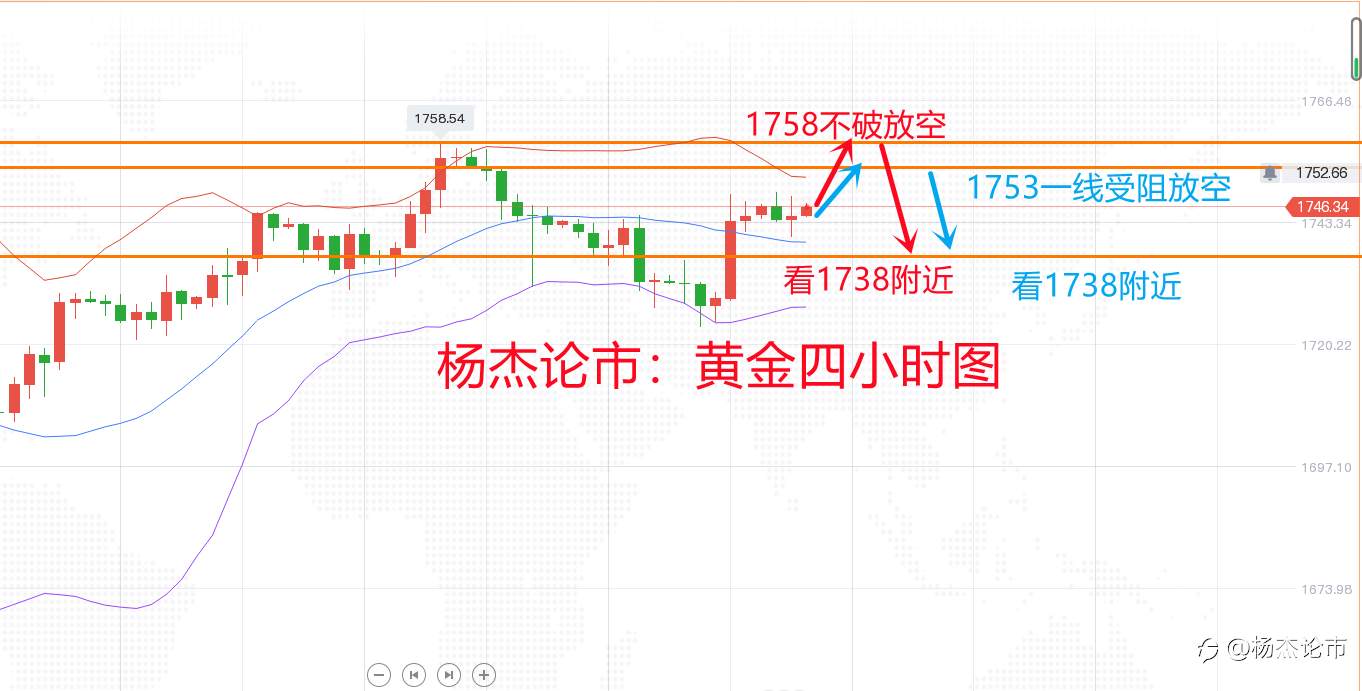 杨杰论市：4.14黄金午后如期反弹获利，欧盘1758下反手空！