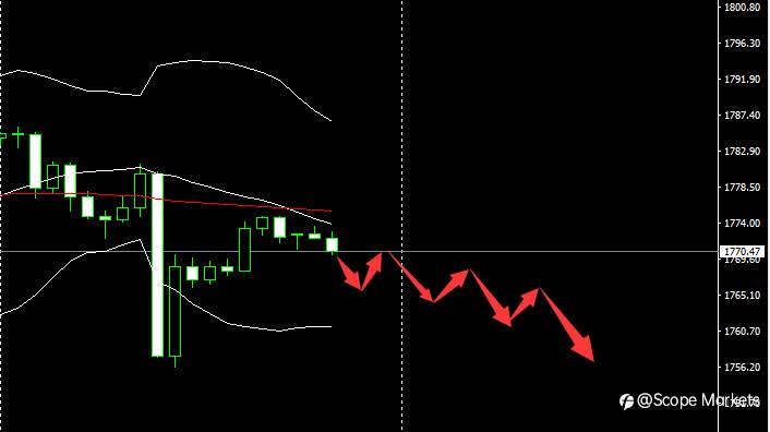 SCOPE MARKETS【市场早评】丨2021.04.30