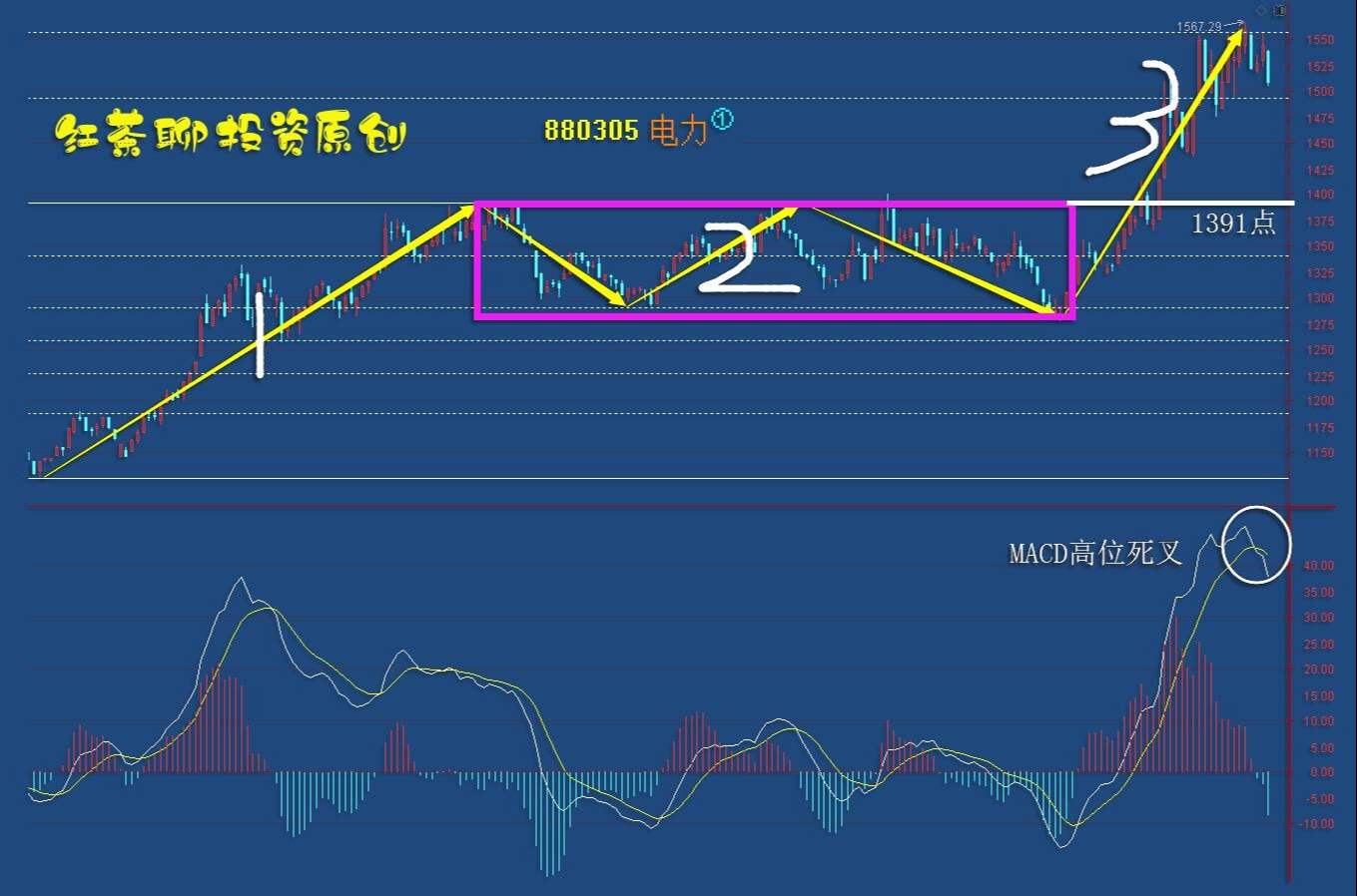 板块风云：这几个板块表现不错，如遇调整就是机会