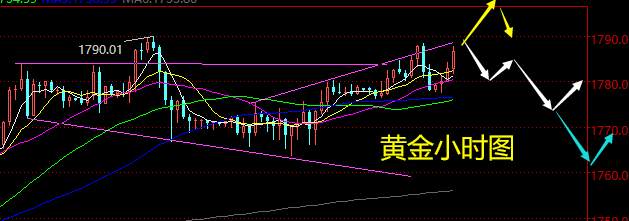 老黑策略：4.21晚盘外汇、黄金、原油分析策略