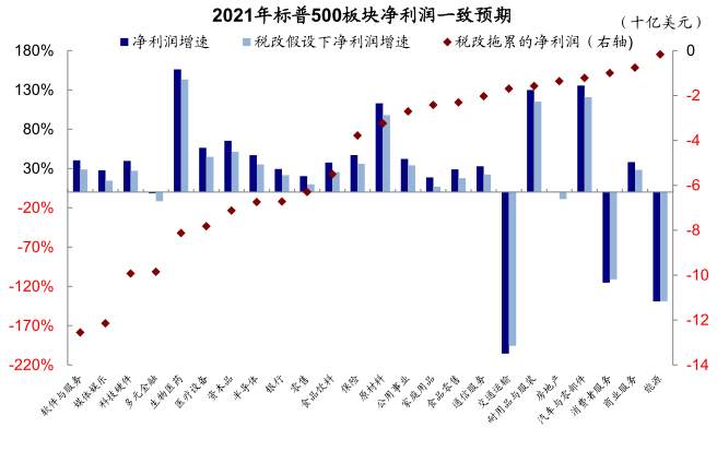 拜登基建和加税计划有何影响？