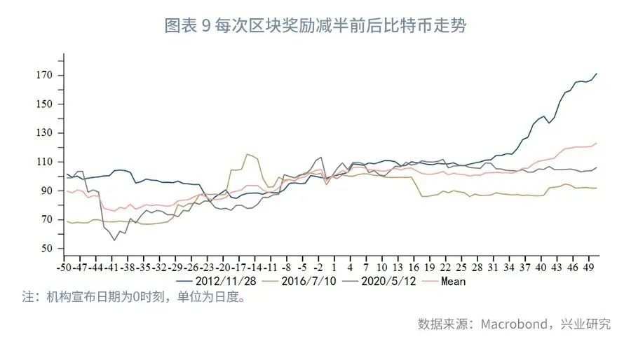 比特币能替代黄金对冲放水吗？