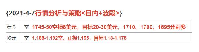 2021-4-7行情分析与策略