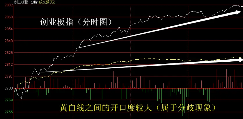 4.19英雄帖：汽车板块有望迎来强者恒强的局面