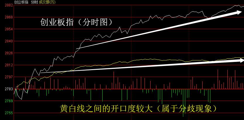 4.19英雄帖：汽车板块有望迎来强者恒强的局面