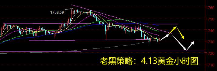 老黑策略：4.13黄金分析策略