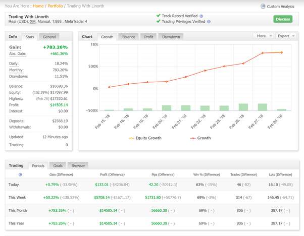 Kisah Sukses Nyata dengan Forex Sebagai Trader