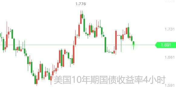 耶伦呼吁低税率防止逐底竞争；黄金无压力上行