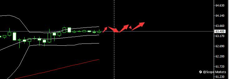SCOPE MARKETS【市场早评】丨2021.04.16