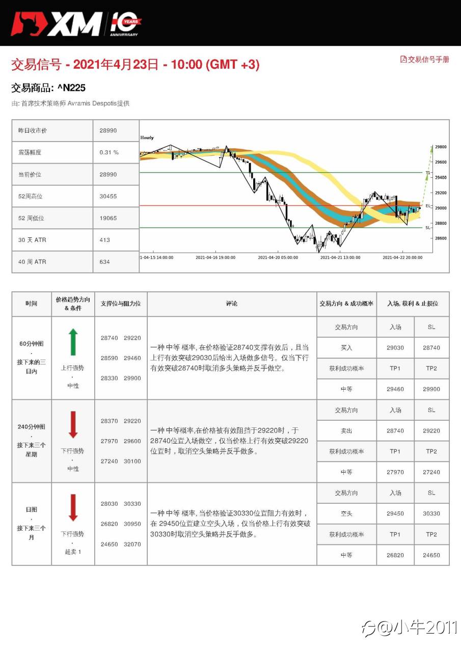 4/23交易信号-JP225