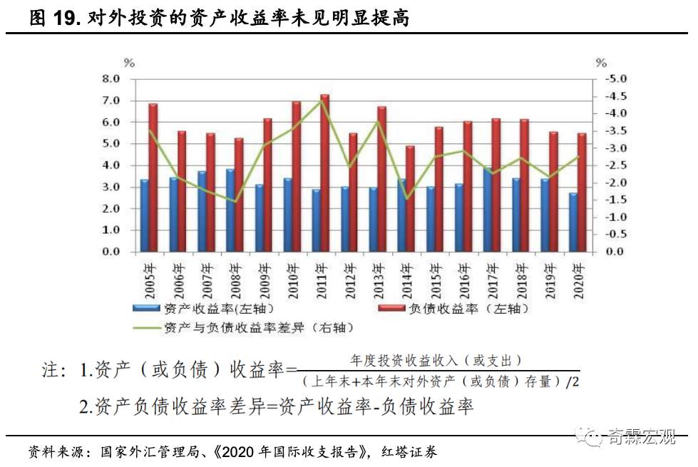 干货！外汇数据分析手册