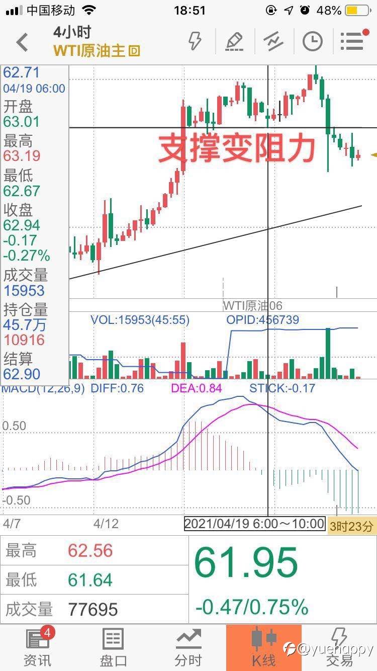 这个新手开始觉得有点累