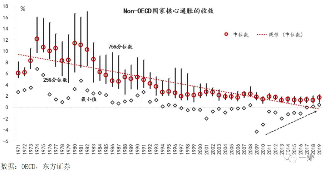通胀灰犀牛：驱动全球通胀上行的四个中长期力量