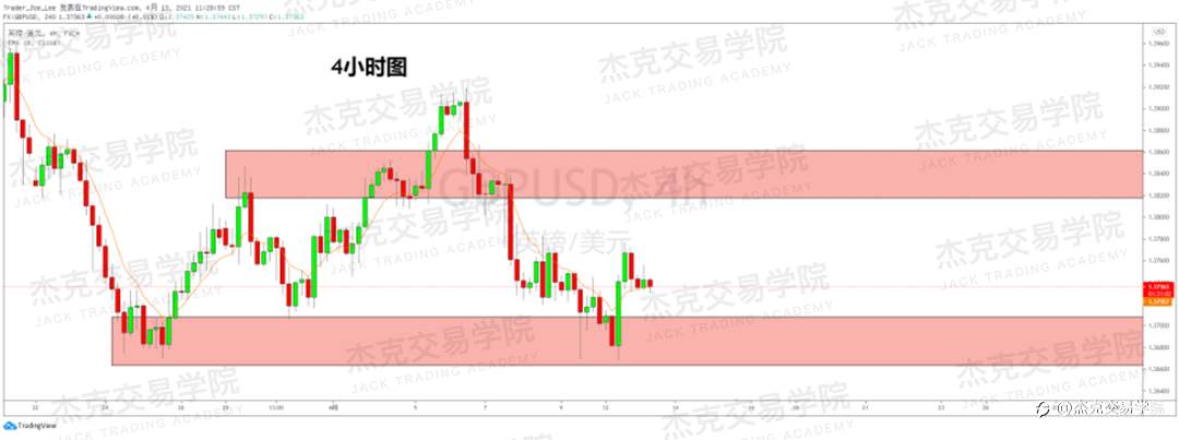 [4月13日策略]黄金/原油/英镑/欧元/美日/澳元/标普/BTC/ETH