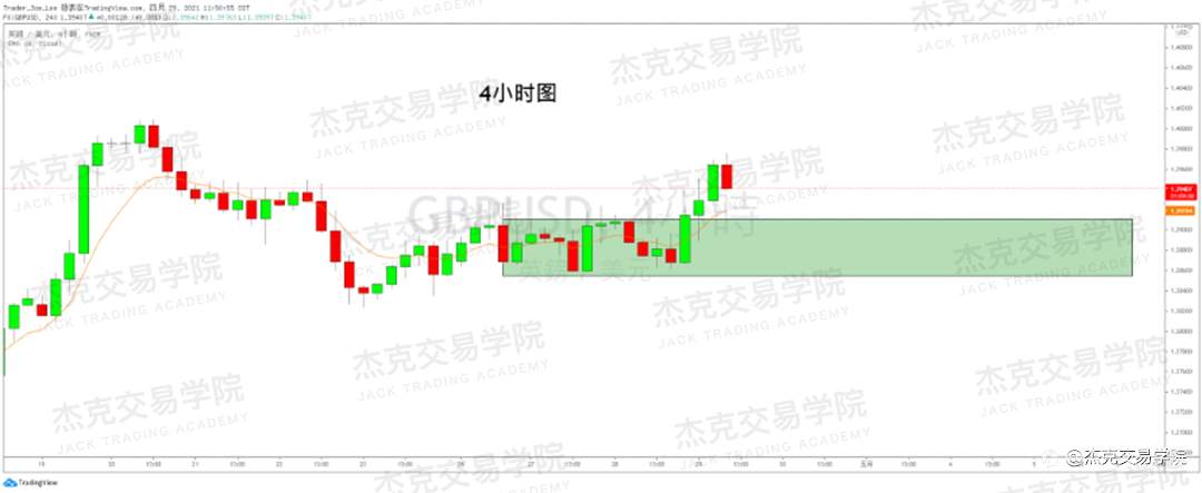 [4月29日策略]黄金/原油/英镑/欧元/美日/澳元/标普/BTC/ETH