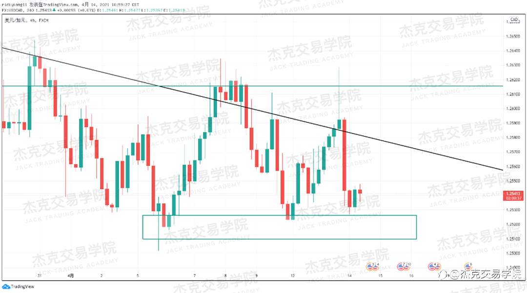[4月14日策略]黄金/原油/英镑/欧元/美日/澳元/标普/BTC/ETH