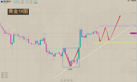 夏黛清:4.14黄金多头再次燃起斗志,原油不甘落后!