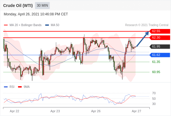 IFSMarkets|4月27日 Trading Central市场简报