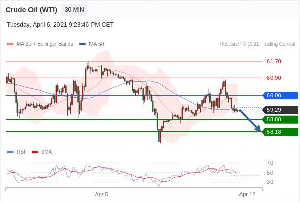 IFSMarkets|4月7日 Trading Central市场简报