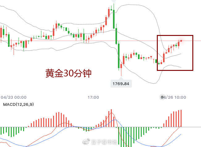 黄金震荡上行，但日内不建议做多