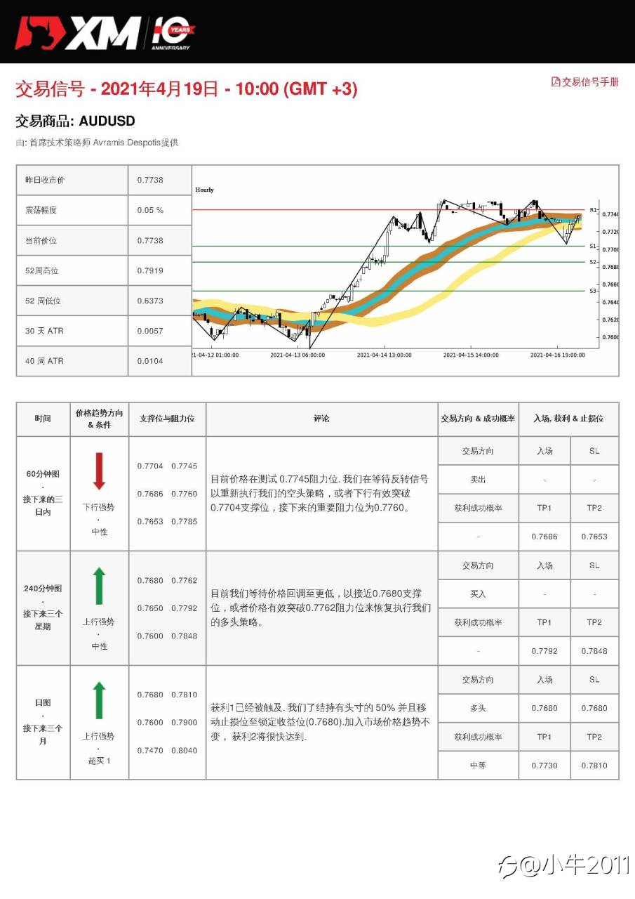 4/19交易信号-AUDUSD