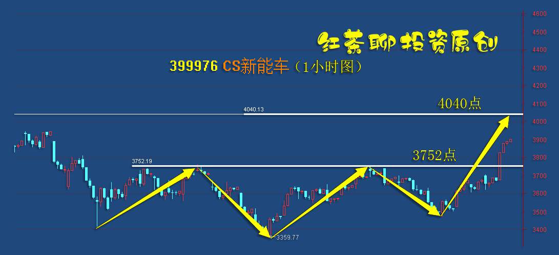板块风云：又一板块具备大涨条件