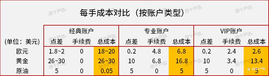 精准测评3：Tickmill真是“全网最便宜”吗？