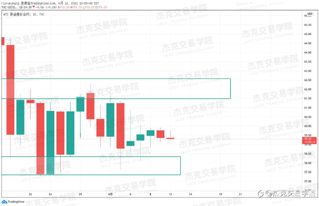 [4月12日策略]黄金/原油/英镑/欧元/美日/澳元/标普/BTC/ETH
