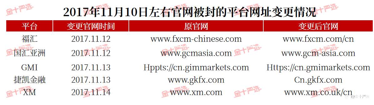 大量平台官网被封太吓人？弄清楚两件事就好了