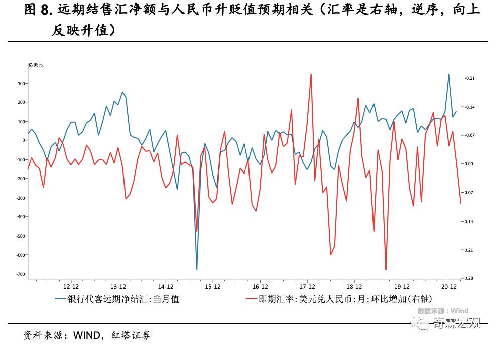 干货！外汇数据分析手册